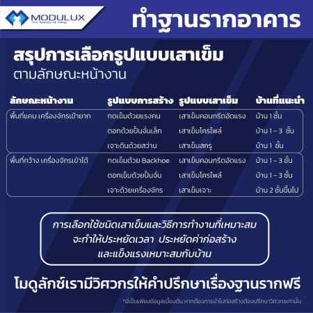 Modulux ฐานรากเสาเข็มบ้านน็อกดาวน์ บ้านสำเร็จรูป บ้านโมดูลาร์