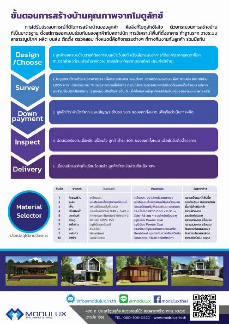 ขั้นตอนสร้างบ้านกับ Modulux