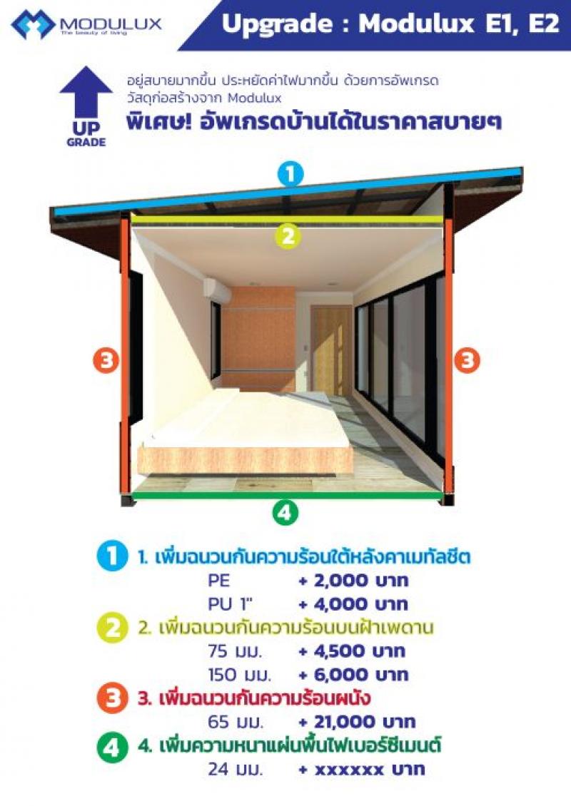 Modulux Additional Material Specification